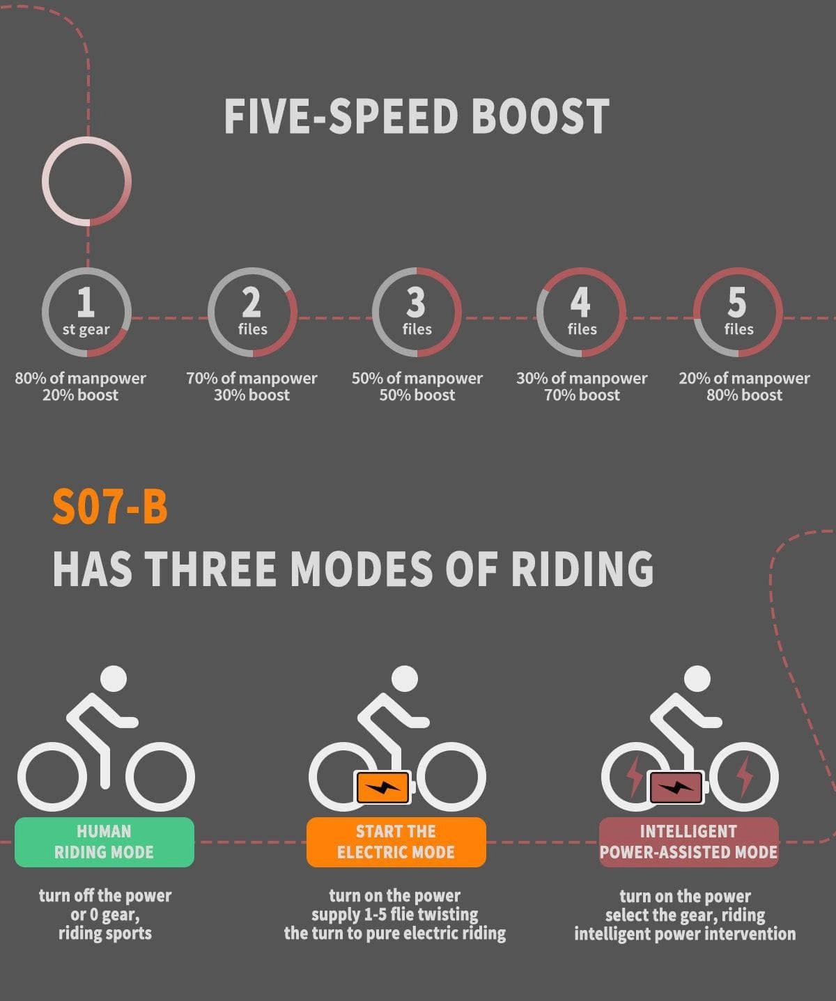 AOSTIRMOTOR S07-B Electric Mountain Bicycle 48V 750W